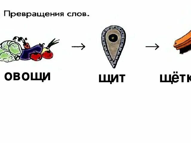 Разбор слова овощи. Схема слова овощи. Превращение слов овощи щит щетка. Превращения слов овощи. Ребус овощи щит щетка.