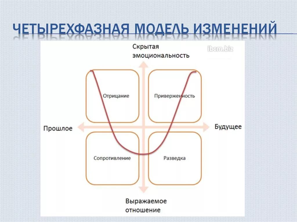 Изменения 3