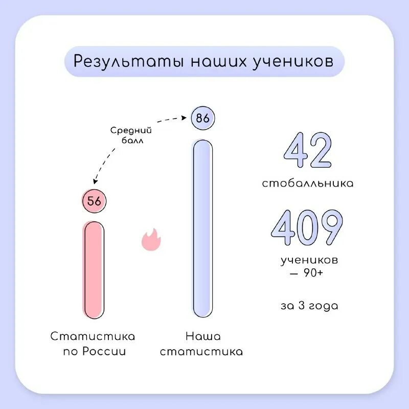 Chemfamily вариант 3