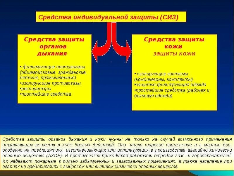 Фз о защите населения и территорий от чрезвычайных ситуаций. Мероприятия по защите населения и территорий от чс. Основы защиты населения и территорий от чс. Основы защиты населения и территорий от чс. Основы защиты населения и территорий от чс.