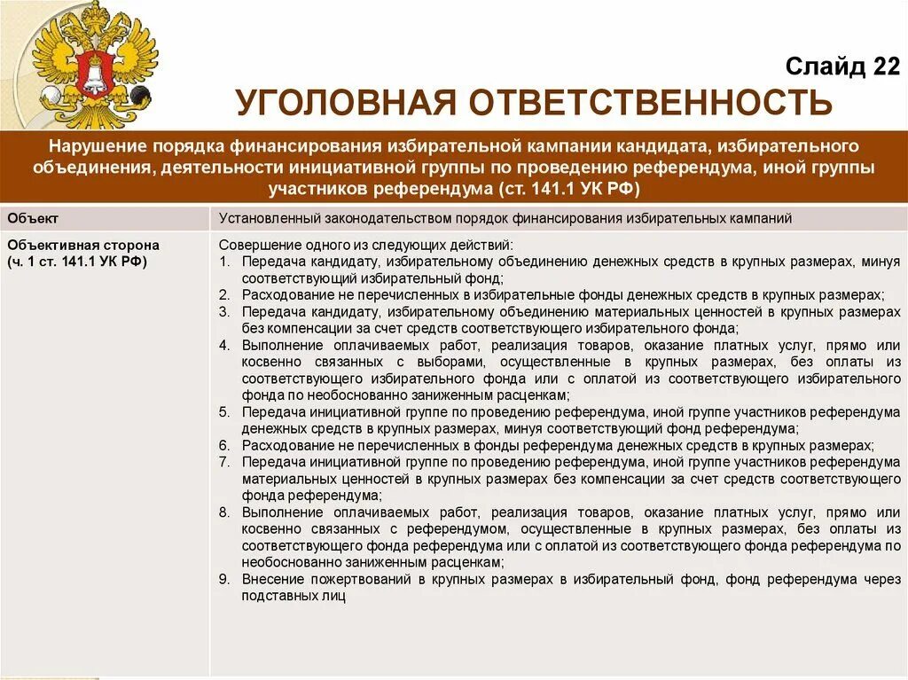 Ответственность за нарушение избирательного законодательства. Ст 141.1 УК РФ состав преступления. Нарушение порядка финансирования избирательной кампании кандидата. Порядок финансирования избирательных компаний. 141 Статья уголовного кодекса России.