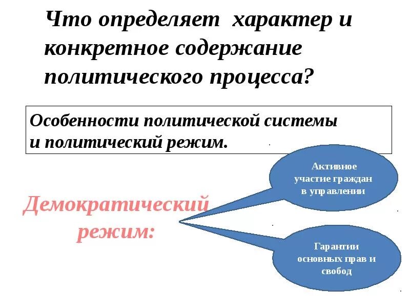 Основные стадии политического процесса. Политический процесс схема. Содержание политического процесса. Политический процесс ЕГЭ Обществознание.