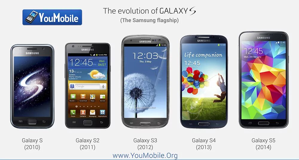 Galaxy s series. Samsung Galaxy s Evolution. Эволюция самсунг галакси s. Samsung Evolution Phone. Эволюция самсунг галакси 2011.