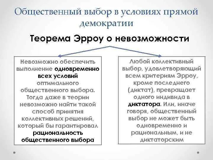 Невозможность демократии. Теорема Кеннет Эрроу. Теория Эрроу. Кеннет Эрроу теория общественного выбора. Теорема невозможности Эрроу.