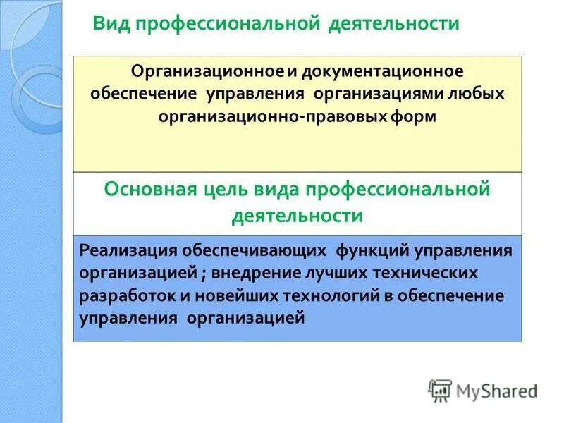 Документационное обеспечение управления. Функции по документационному обеспечению управления. Правовое обеспечение проф деятельности. Специалист по документационному обеспечению. Управление документационным обеспечением деятельности организации