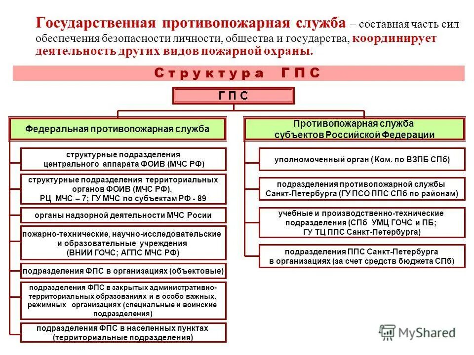 Государственные службы пожарной безопасности