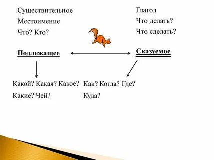 Предложение как где какие