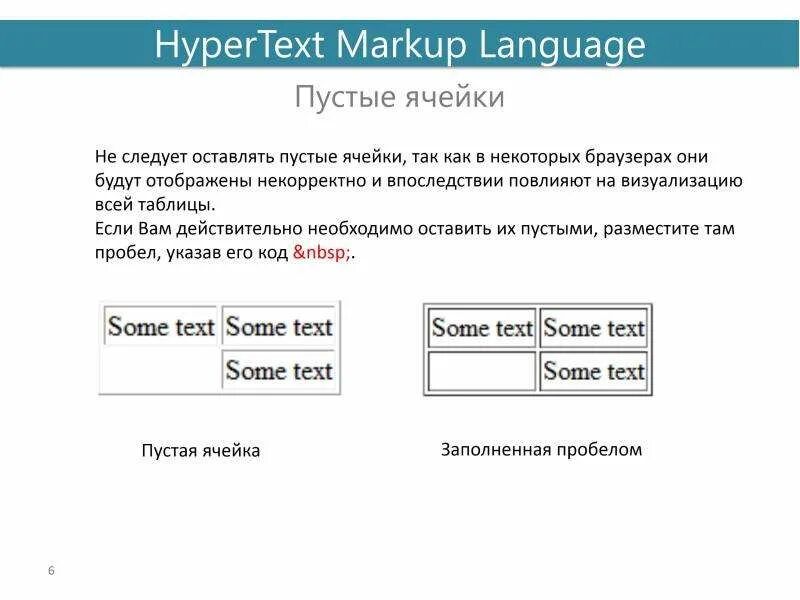 Ячейка таблицы css. Таблица html отступы в ячейках. Как сделать отступ между таблицами в html. Пустая ячейка в таблице html. Отступы в таблице CSS.