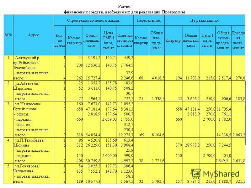 Программа передач на сегодня по программе время. Time control игра. Телепрограмма время. Немецкий театр алматы афиша. Купить сим карту в аэропорту алматы.