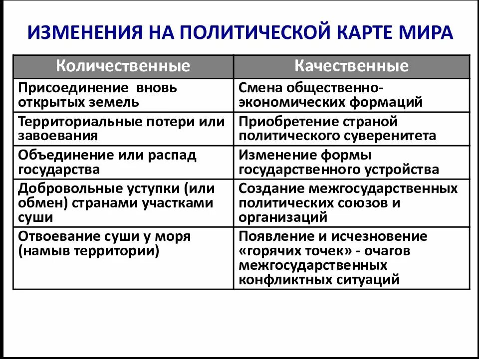 Количественные и качественные изменения на политической карте. Сдвиги на политической карте. Количественные качественные. Изменения на политической карте. Качественные и количественные изменения на политической. Качественные изменения карты