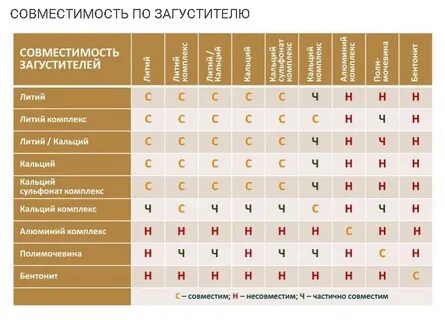 311 совместимость