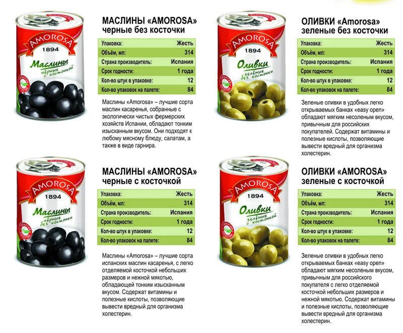 Оливки и маслины. Сорта маслин. Маслины с косточкой полезные. Витамины в оливках.