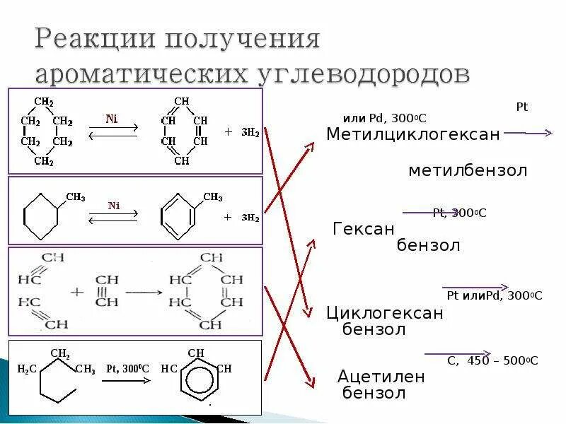 Метилциклогексан структурная формула. Окисление 2метил циклогексена. Окисление метилциклогексана. Метилциклогексан+h2.