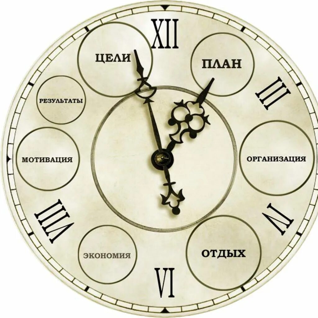 План по времени как называется. Тайм-менеджмент. управление временем тайм-менеджмент. организация времени. планировка времени.
