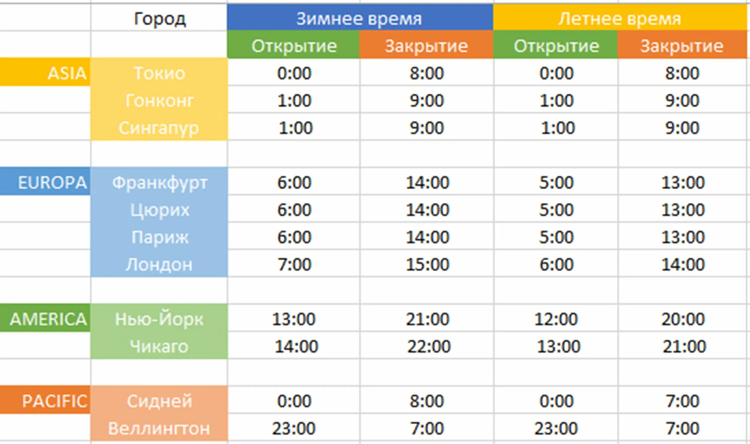 Новости на 1 во сколько. Расписание торговых сессий. Торговые сессии на бирже расписание. График торговых сессий форекс. Время работы Бирж.