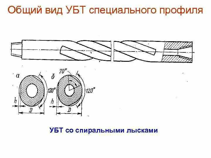Убт это арбитраж. Труба убт 165. утяжеленные бурильные трубы. убт спиральная. виды убт.