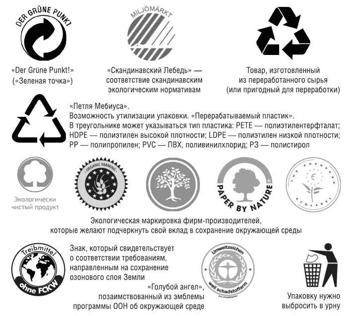 Товарные знаки расшифровка. Информационные знаки товаров. Символы маркировки товаров. Значки на упаковке товаров.