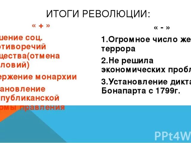 Результат французской революции. Итоги французской революции. Итоги Великой французской революции. ИТГР французской революции. Плюсы и минусы Великой французской революции.