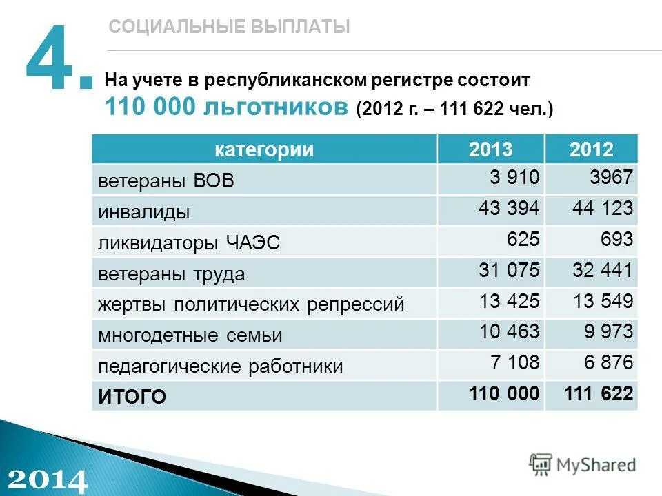Социальные выплаты 2014. Повышение социальных выплат. Социальные выплаты 2014. Пособия на детей. Социальные выплаты и пособия.