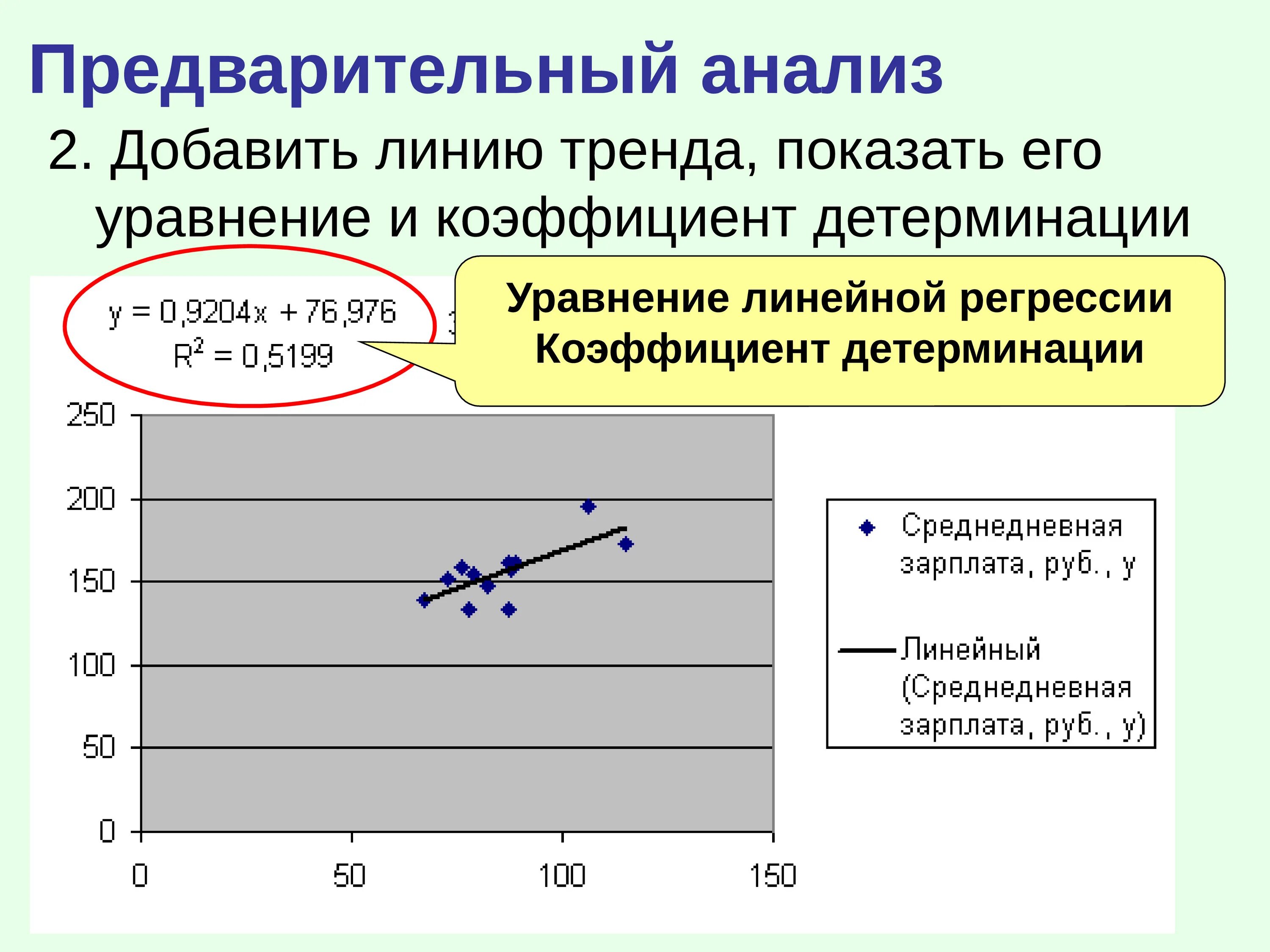 Уравнение линии регрессии. Коэффициенты линии регрессии. Коэффициент детерминации в модели линейной регрессии. Линейная линия тренда уравнение.