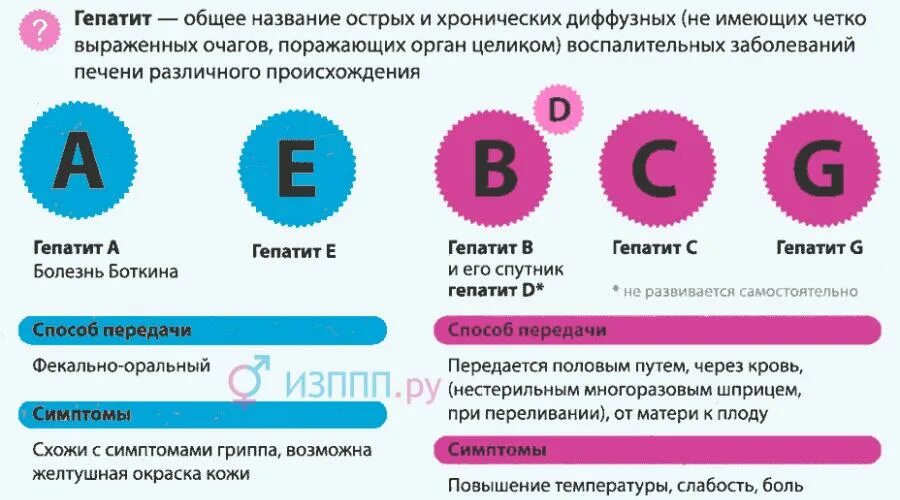 Какой гепатит передается воздушно. Гепатит с другое название. гепатит а шрифт. название акции про гепатит с. гепатит б может передаваться через личные вещи.