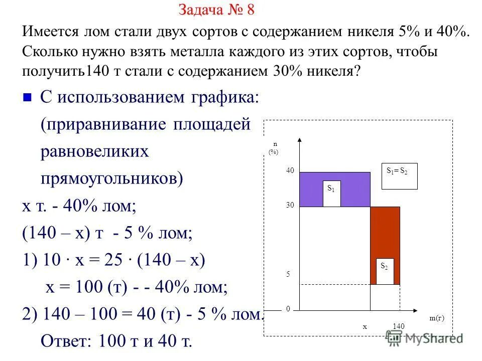 14 алгебра 7 класс мордкович. Решение задач на смеси и сплавы. Сколько процентов никеля в стали. Имеется сталь двух сортов с содержанием никеля 5 и 40 сколько нужно. Имеется лом стали двух сортов с содержанием никеля 5 и 40 процентов.
