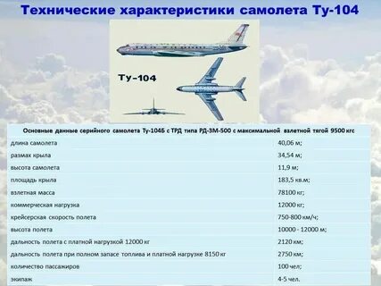 Ср скорость самолета
