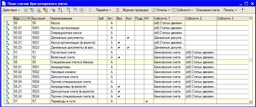 Бюджетный счет касса. План бухгалтерских счетов в программе 1с 8. Рабочий план счетов организации в 1с. Бухучет счета и субсчета таблица. План счетов 1с с субсчетами.