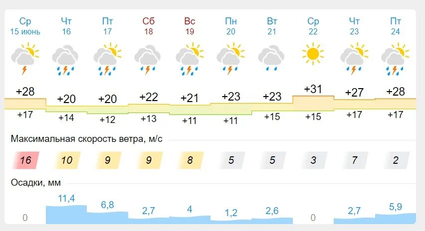 Новокузнецк климат. Погода в Новокузнецке. Погода в Новокузнецке на 10 дней. Угадатор погоды Новокузнецк. Погода в новокузнецке в марте 2024 года