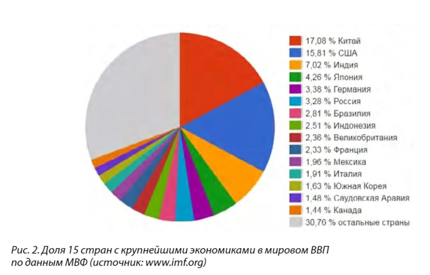 Структура ВВП США 2021 по отраслям. Структура экономики США 2020. Структура мирового ВВП. Мировое ввп по странам