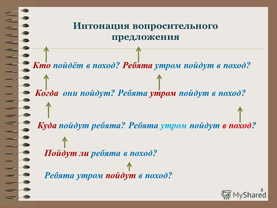 Интонация вопросительного предложения