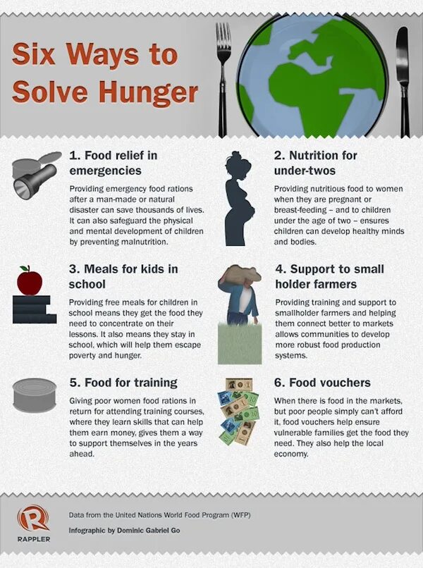 Solve Hunger problem. Solutions to World Hunger. Causes of Hunger. Ways to solve the food problem.