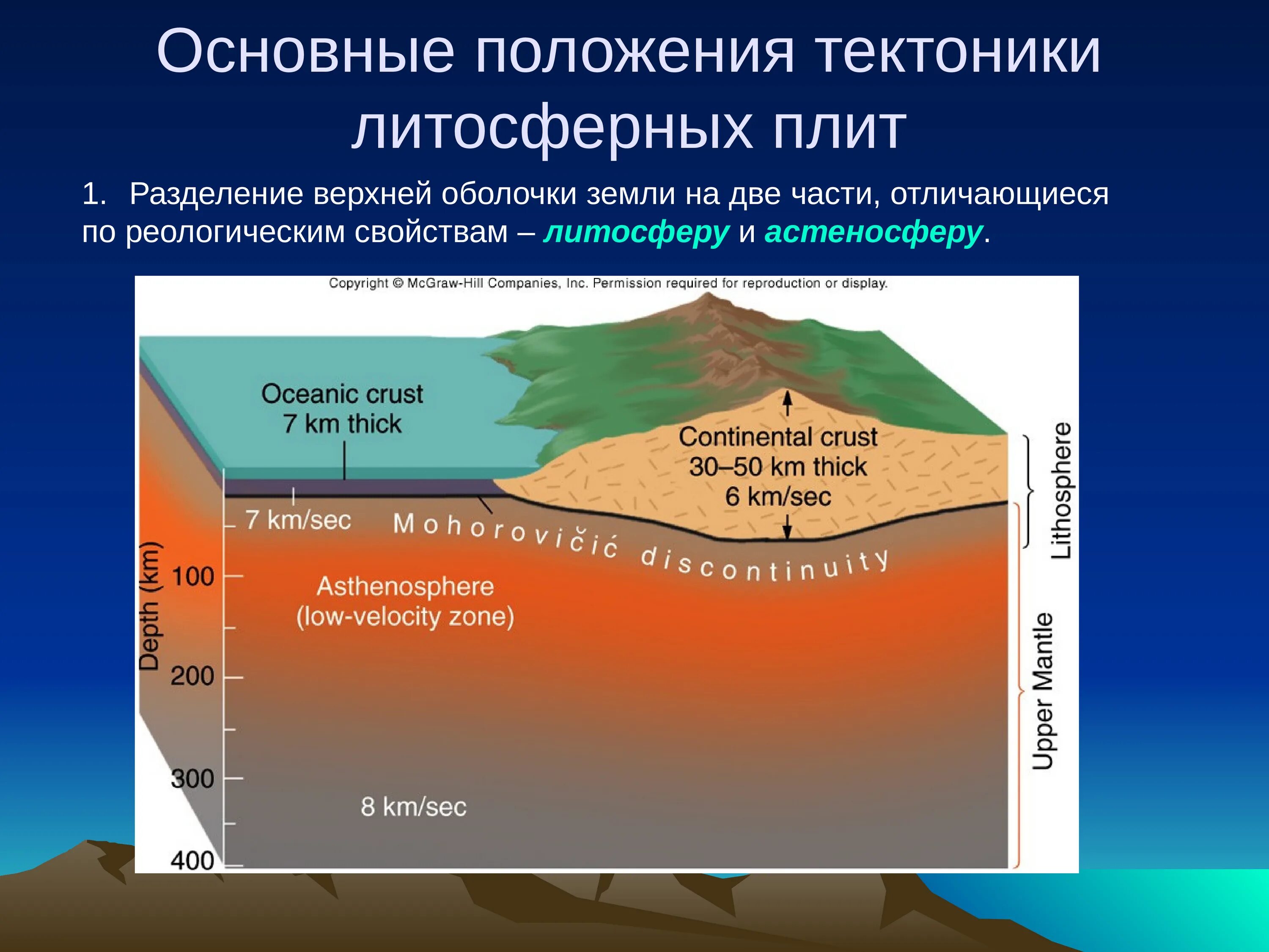 Литосферная теория. Основные положения тектоники плит. Тектоника литосферных плит. Тектоника плит литосферы. Геология презентация.