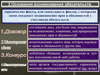 Срок возникновения гражданских обязанностей