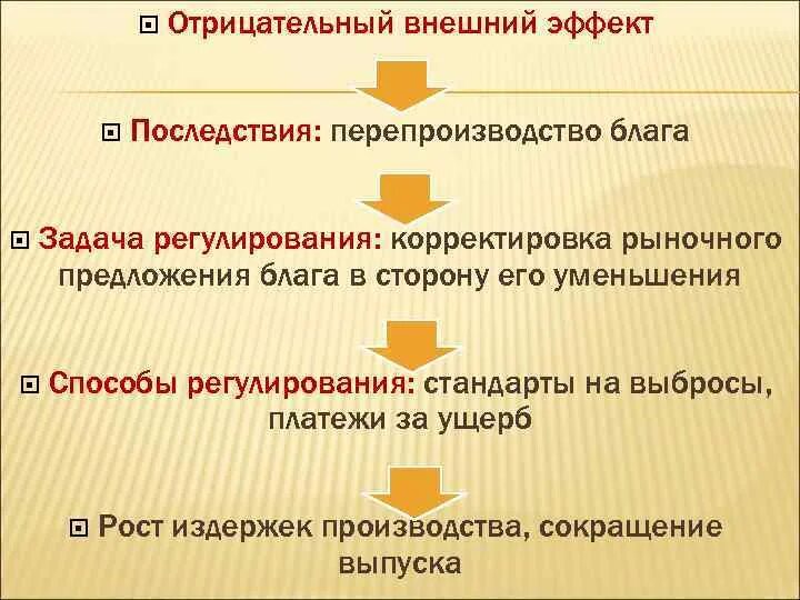 Отрицательные внешние эффекты общественных благ. Отрицательные внешние эффекты общественных благ. Отрицательные внешние эффекты общественных благ. Внешние эффекты обществознание. Внешние эффекты в экономике.