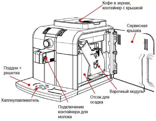 Где находится кофемашины