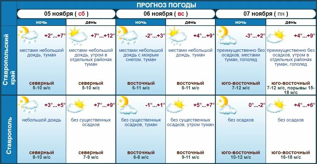 26 ноября 2023 год. Гидрометцентр. Погода в Ставрополе. Погода в Ставрополе на 10 дней. Град прогноз погоды.