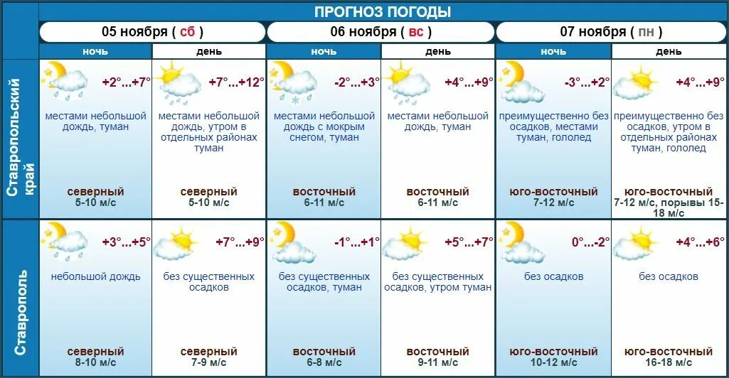Какая была 13 ноября