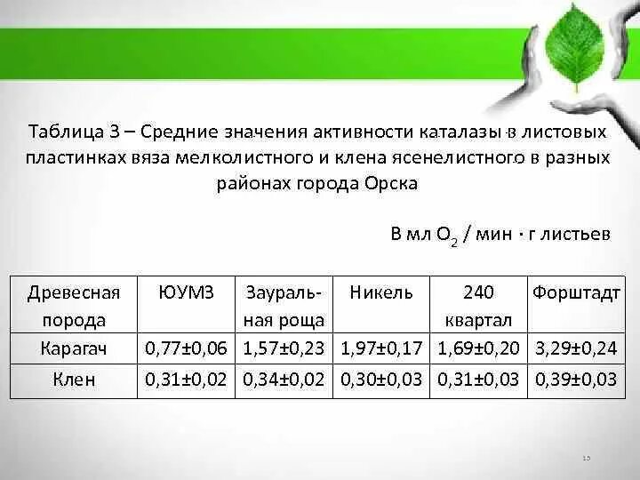 Должно значения. Должно значения