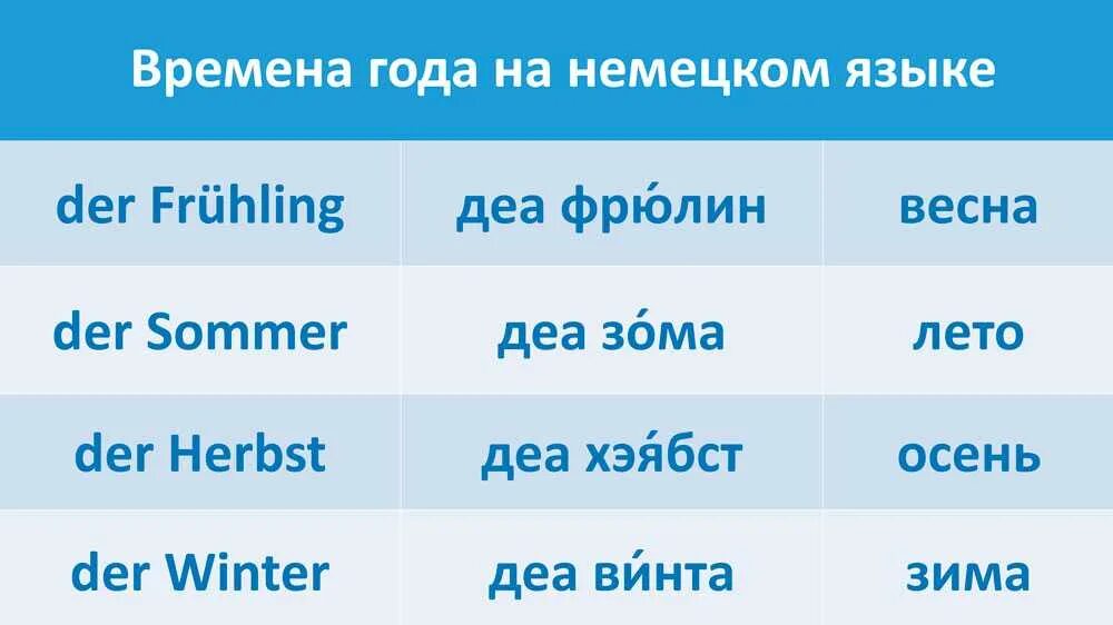 Времена года на немецком с произношением. Времена года и месяца на немецком. Времена года и месяцы на немецком языке. Времена года на немецком языке с переводом. Названа немецком языке