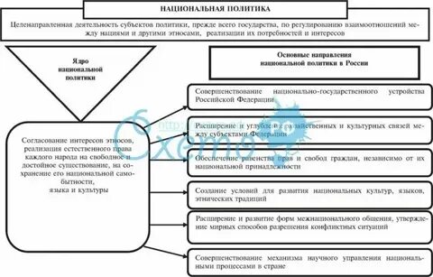 Политика демократического государства в межнациональных отношениях