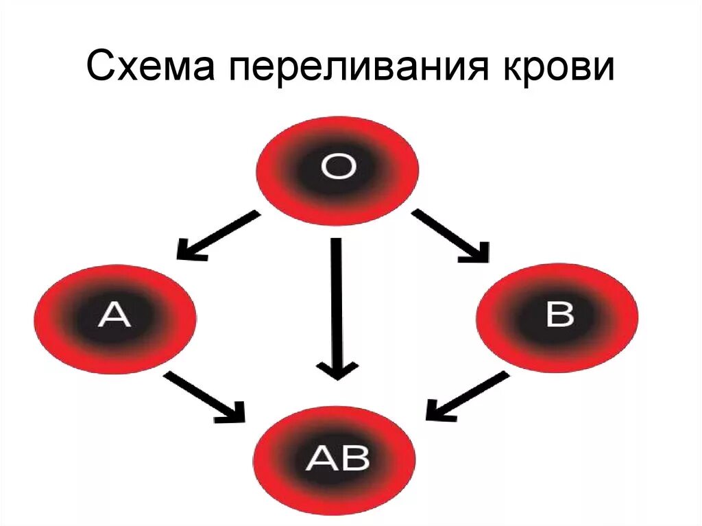 Переливать бывший