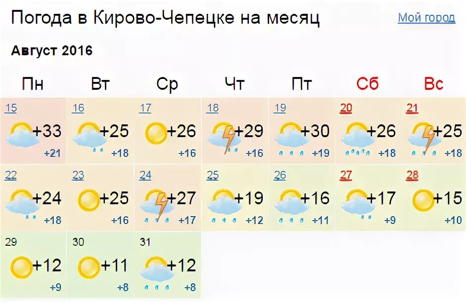 Погода кирово чепецк на 10 дней точный. Погода Кирово-Чепецк. Погода в Кирове на месяц. Погода в Кирово-Чепецке на 10 дней. Погода Кирово-Чепецк сегодня.