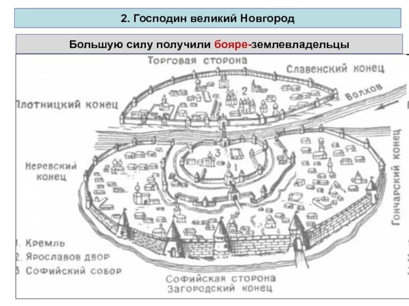 Господин Великий Новгород кратко. Новгородская земля господин Великий Новгород. Господин Великий Новгород реконструкция. Господин Великий Новгород презентация. Господин великий новгород турнир по футболу