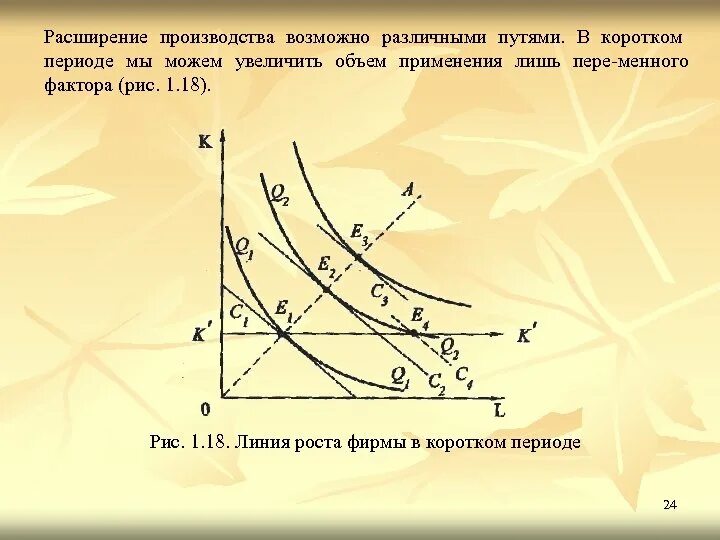 Кратчайший период производства. Расширение производства в коротком периоде. Траектория развития фирмы в долгосрочном периоде. Траектория роста фирмы. Расширение производства.