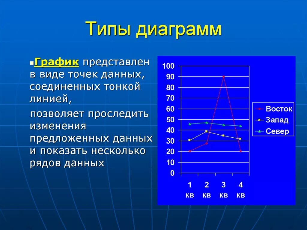 График в виде точек