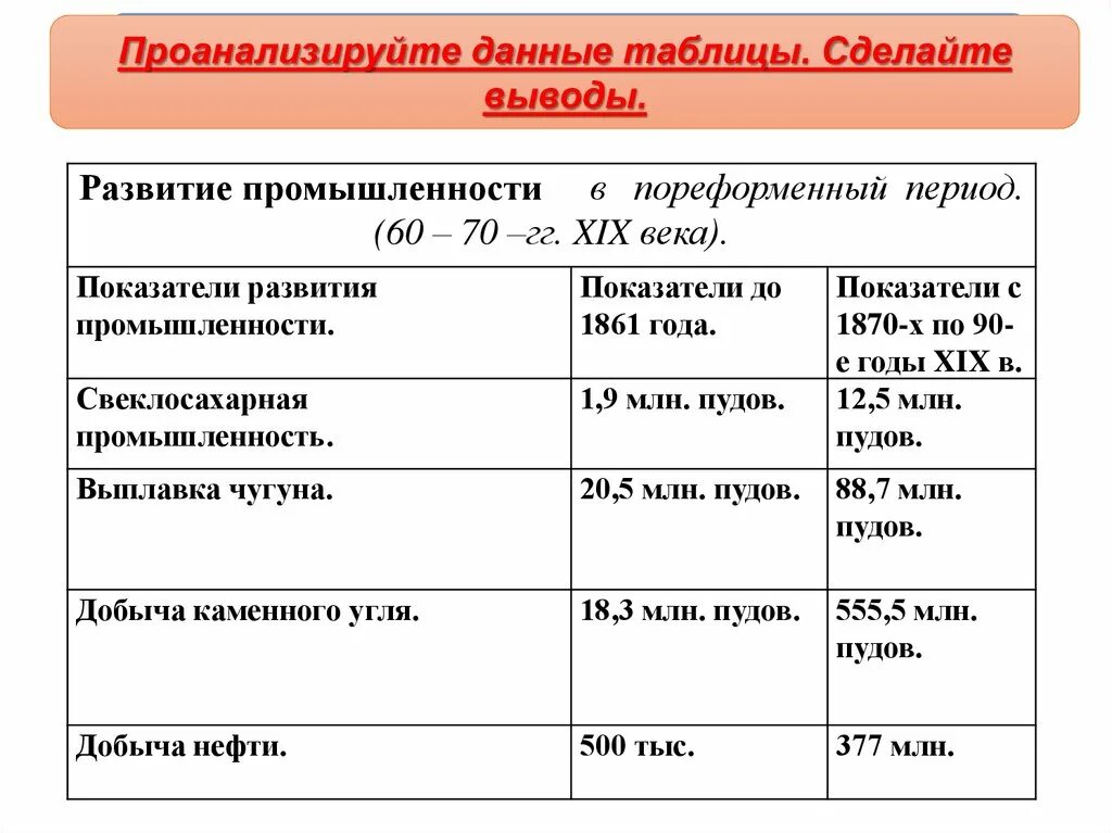 Творчество русских писателей и поэтов пореформенной россии. Творчество русских писателей и поэтов пореформенной России таблица. Пореформенная Россия сельское хозяйство и промышленность. Пореформенная Россия сельское хозяйство и промышленность таблица. Развитие промышленности в пореформенный период.