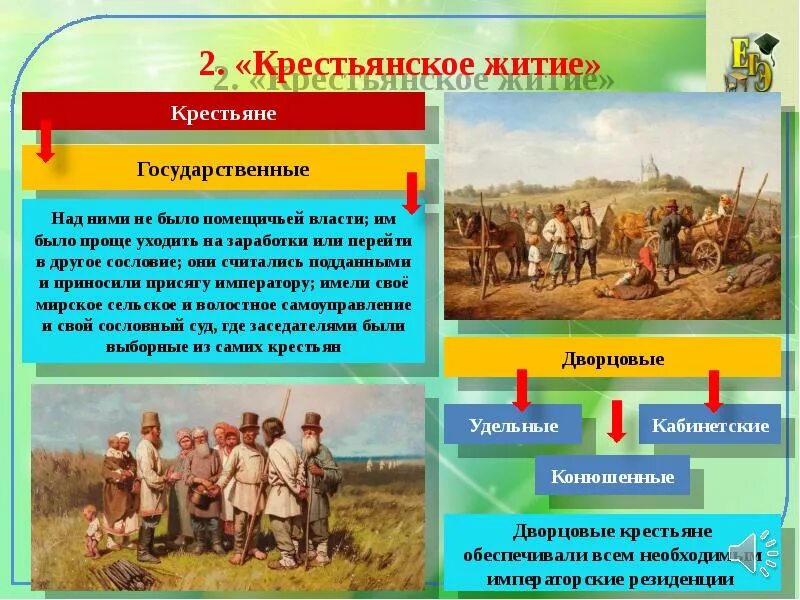 Категории крестьян во 2 половине 18 века. Презентация на тему Крестьянское житие. Категории крестьян Крестьянское житие. Благородные и подлые крестьяне. Две категории крестьян в 18 веке.