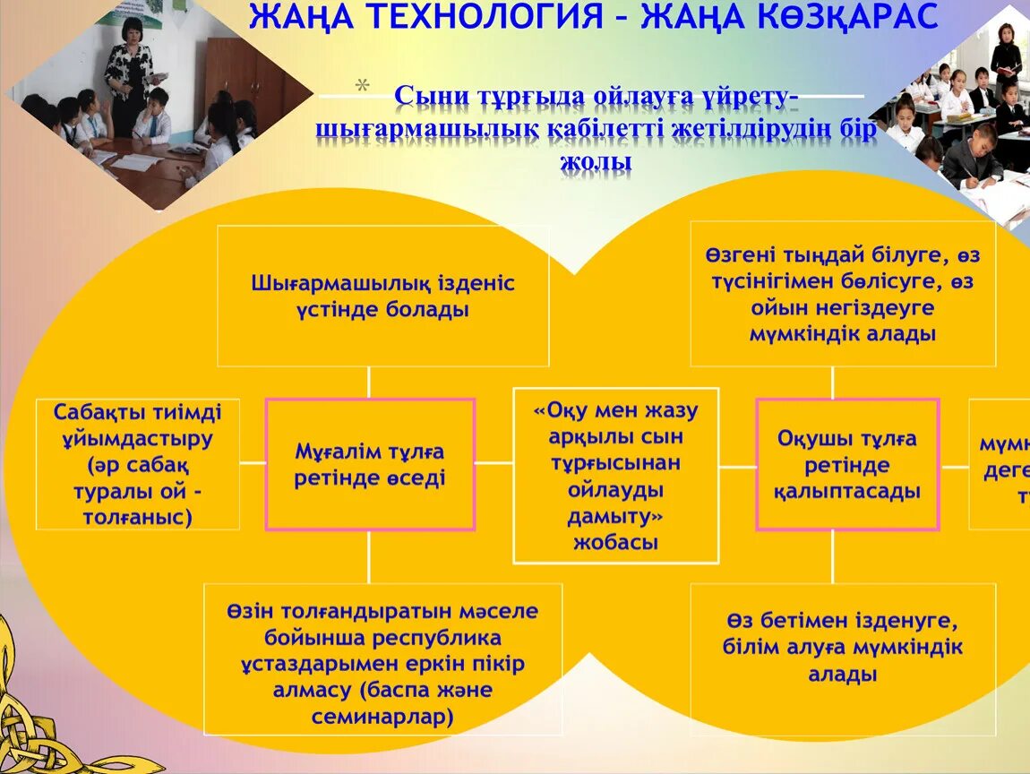 Жаңа технологиялар презентация. ИНОВАЦИЯЛЫҚ технология. Инновациялық технологиялар презентация. Сын тұрғысынан оқыту технологиясы презентация. Жаңа білім беру