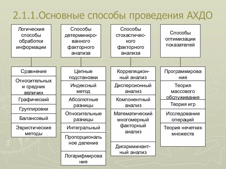 Методы экономического анализа ответ. Математические приемы и способы экономического анализа. Традиционные способы и приемы экономического анализа. Методы и приемы экономического анализа. Логические приемы экономического анализа.